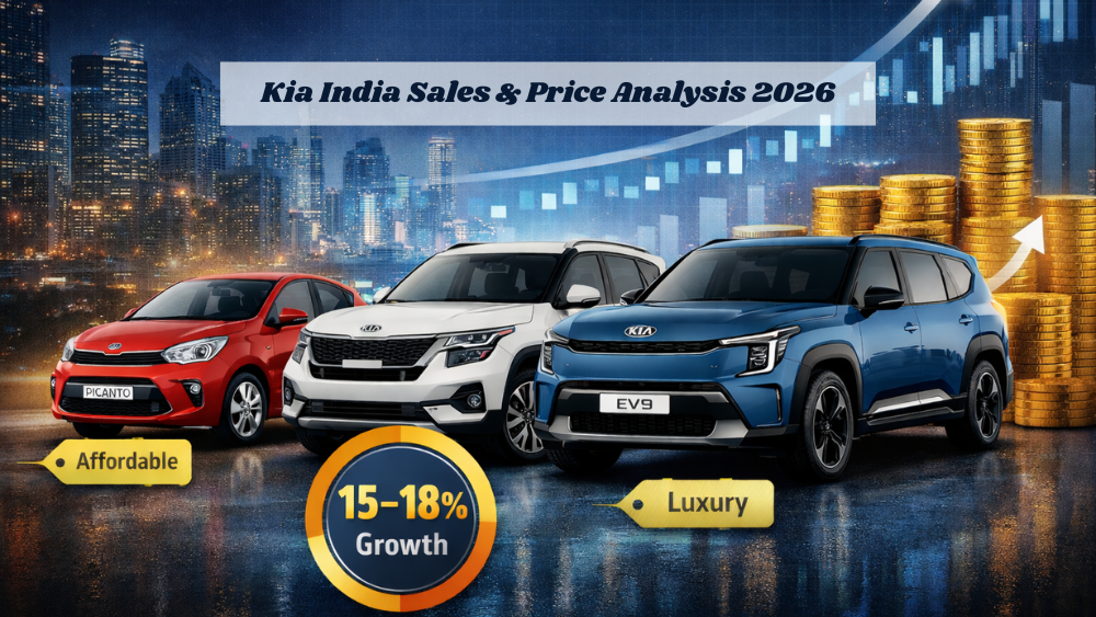 Kia India 2026: Cheapest to Most Expensive Models & Sales Growth